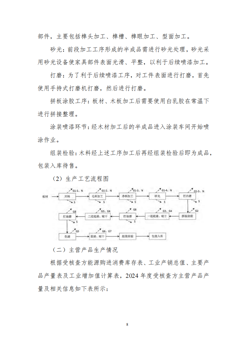 温室气体排放核查报告_10.png