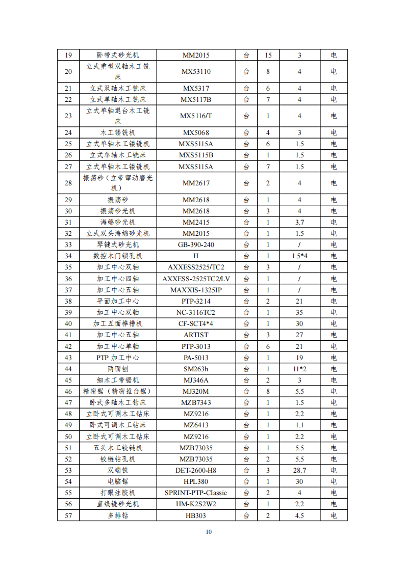温室气体排放核查报告_12.png