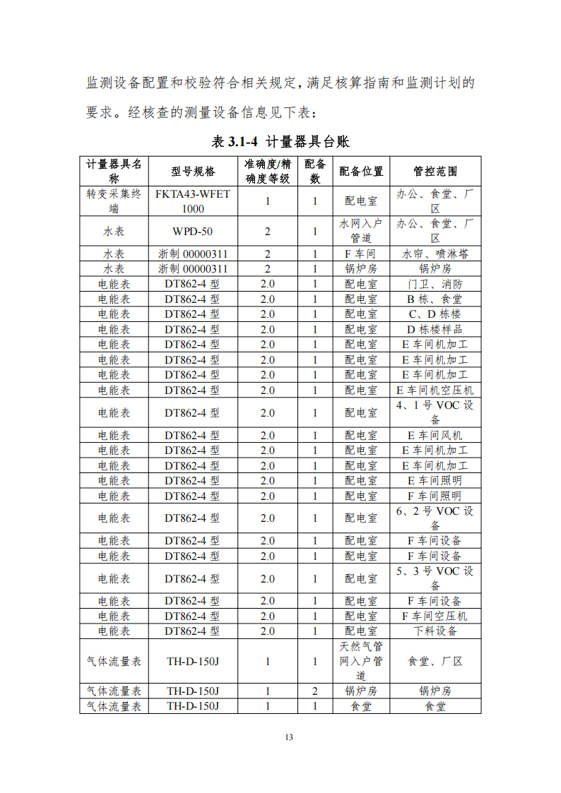 温室气体排放核查报告_15.png