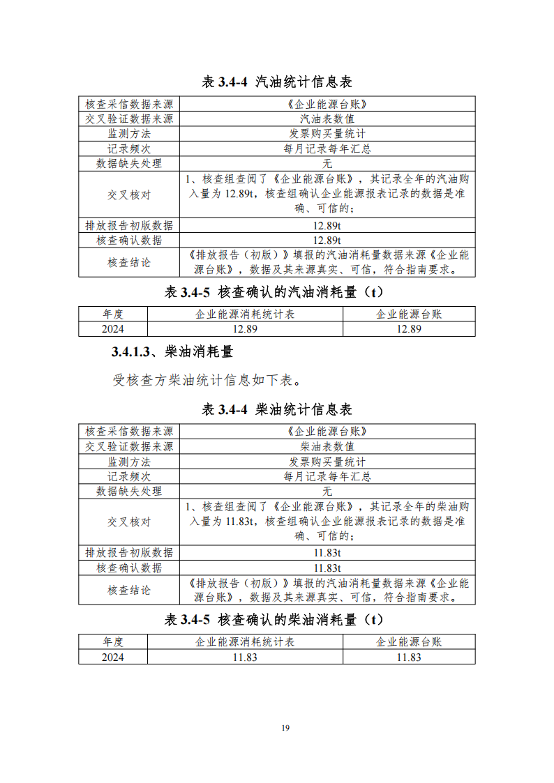 温室气体排放核查报告_21.png